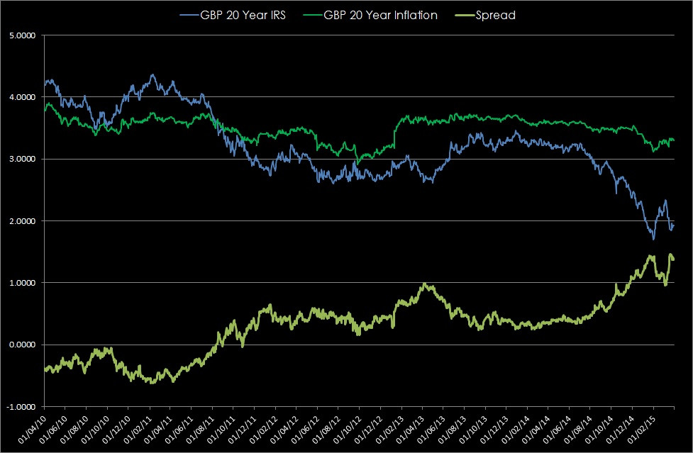 20 Year Irs Vs Inf