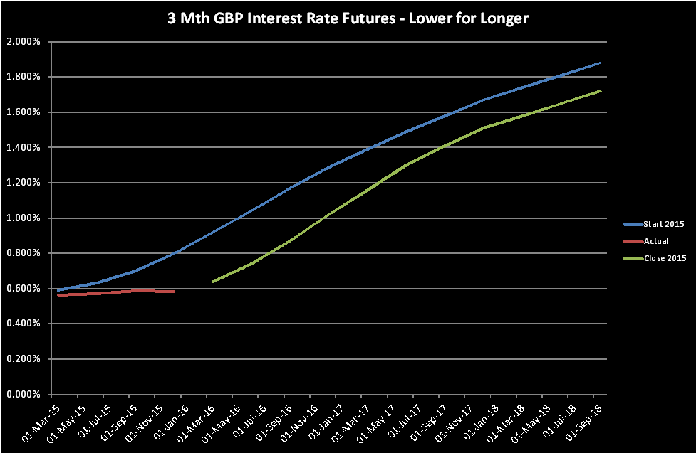 Gbp Futures
