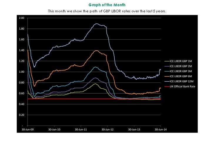 Graph Of The Month June 2014