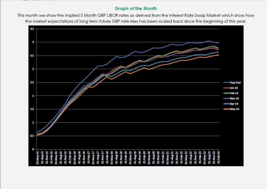 Graph Of The Month May 2014