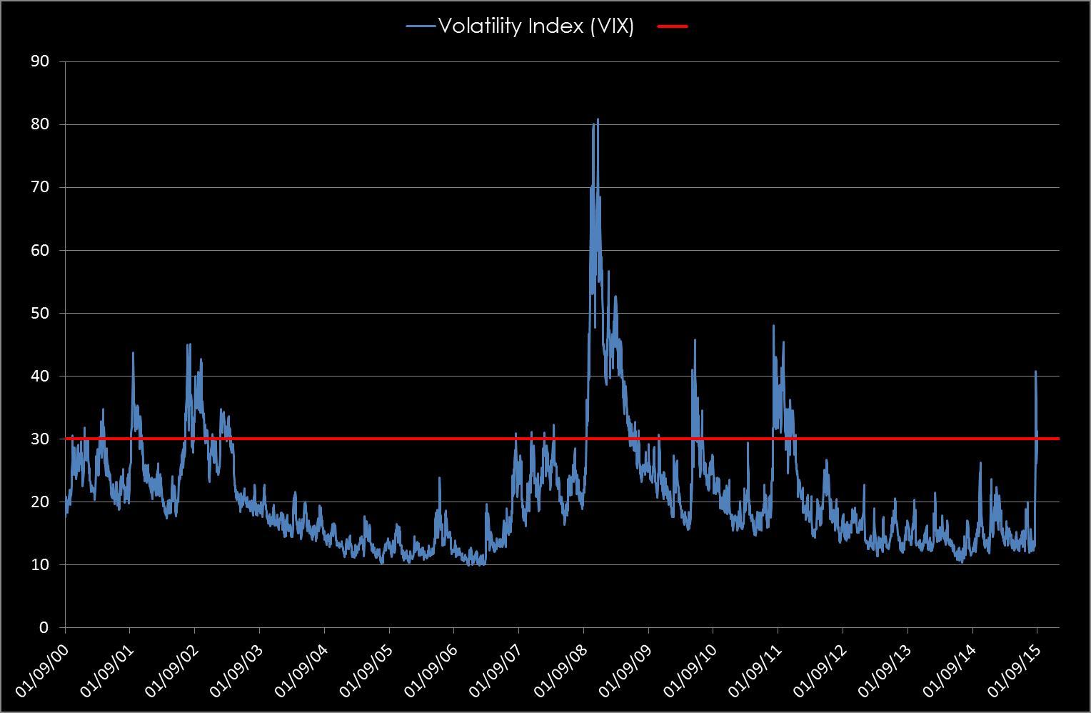Vix2
