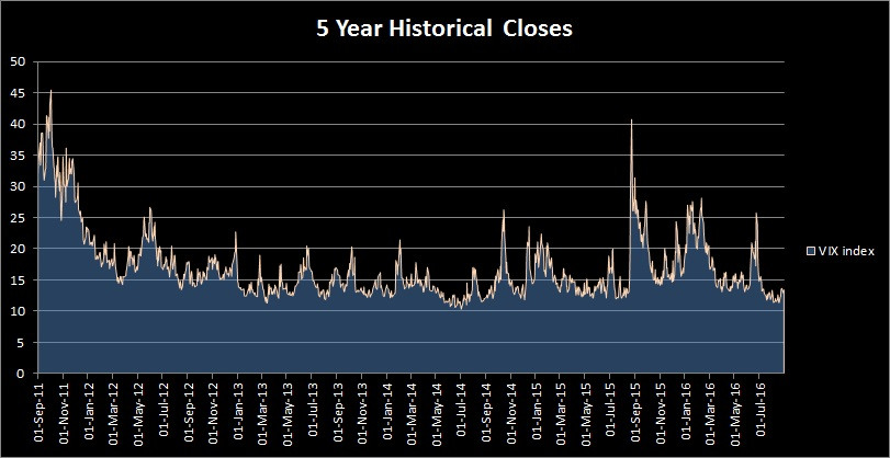 Vix3
